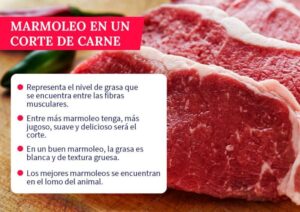 Diezmillo De Res Walmart