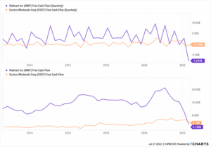 Is Costco Better Than Walmart