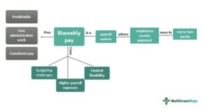 Does Walmart Get Paid Biweekly