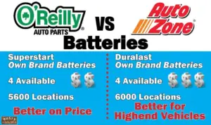 Walmart Battery Vs Autozone