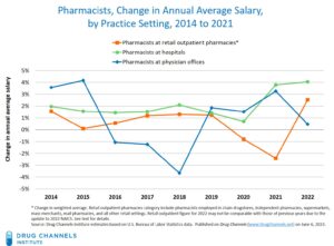 Pharmacy Manager Salary Walmart