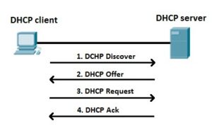 Dhcp Server For Android