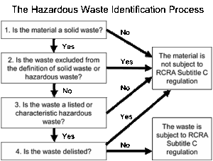 Question 19 Walmart Hazardous Waste