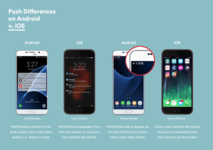 How To Allow Push Notifications On Android