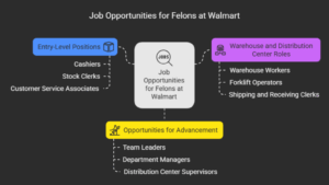 Do Walmart Hire Felons