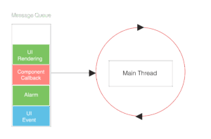 How Do I View All Messages In A Thread Android