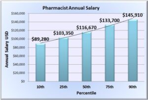 Pharmacy Manager Salary Walmart