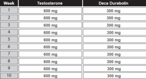 How To Mix Test And Masteron In One Syringe