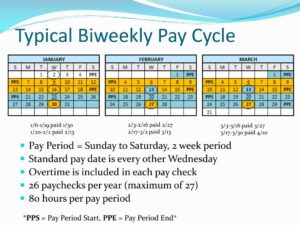 Does Walmart Get Paid Biweekly