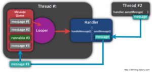How Do I View All Messages In A Thread Android