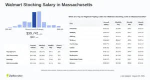 Walmart Overnight Stocker Salary