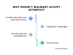 Can You Use Afterpay For Groceries At Walmart
